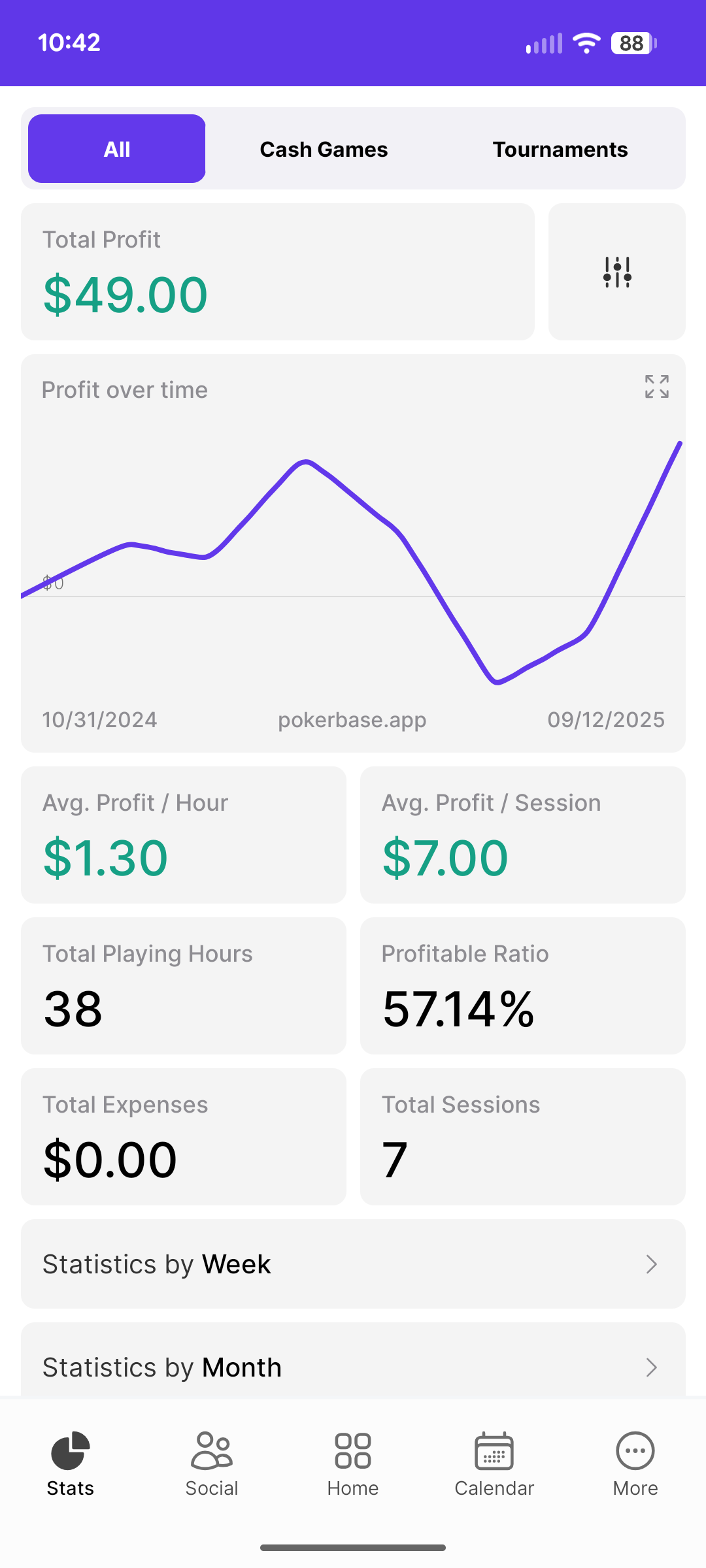 career stats summary